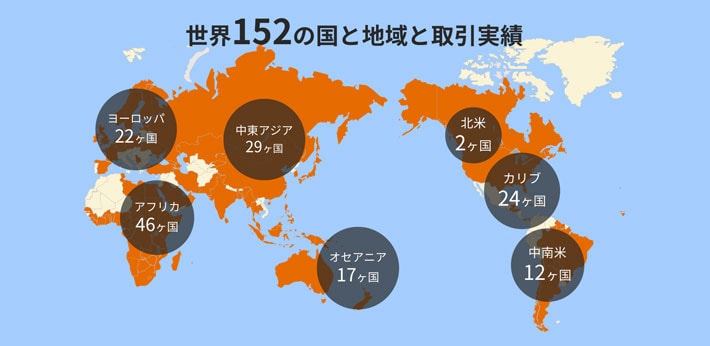 世界152の国と地域と取引実績