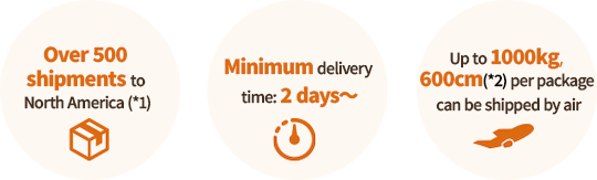 北米への輸送実績500件以上