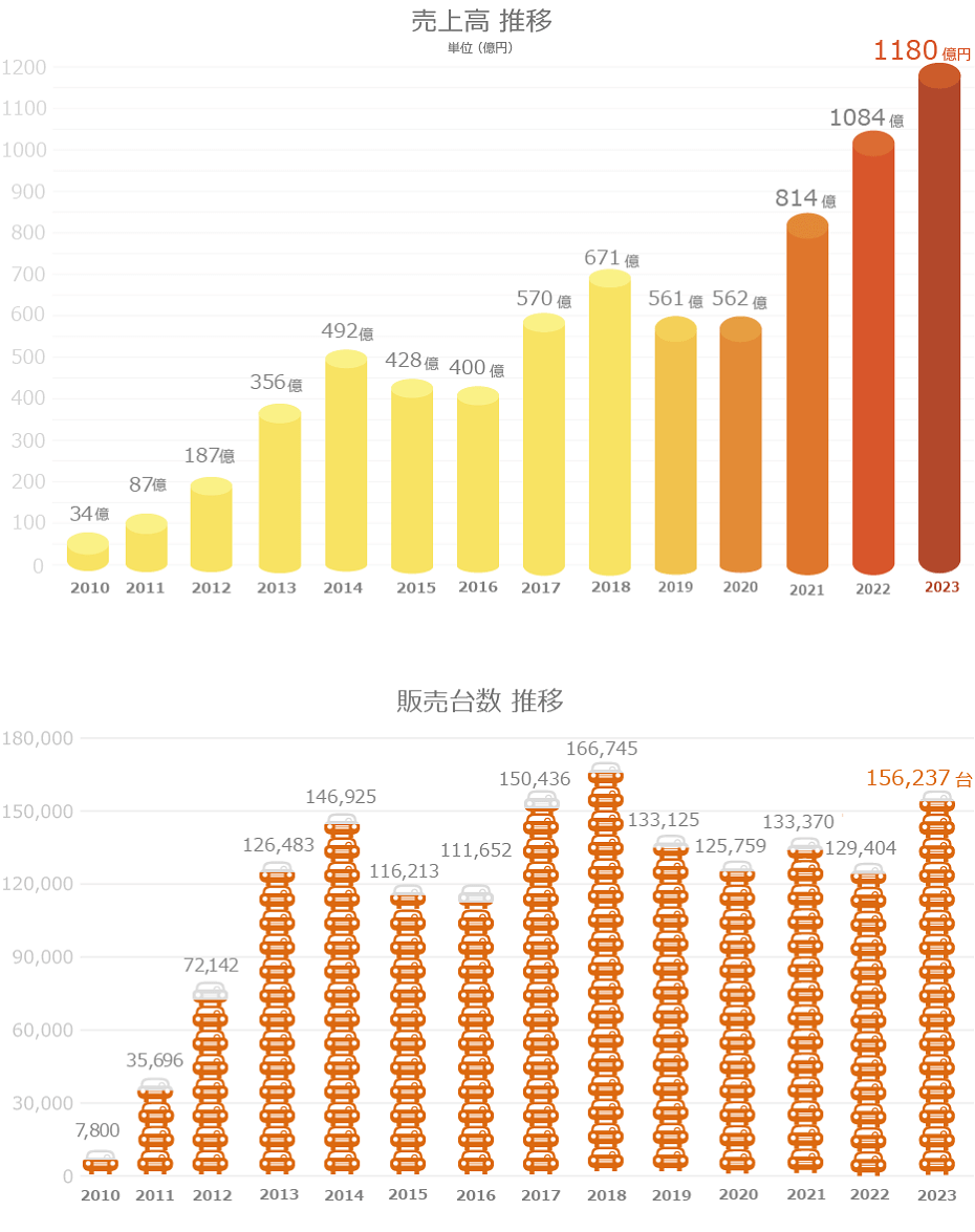 会社案内 株式会社ビィ フォアード 会社案内 株式会社ビィ フォアード