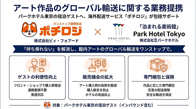 サービス概要