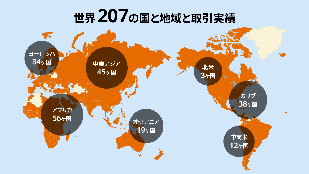 新興国へ 安心 簡単の海外輸送サービス ビィ フォアード